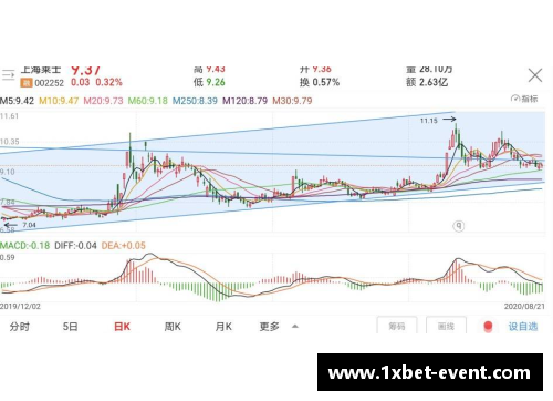 1xbet莫比莱发布新一季度业绩报告，收入创新高劲增长 - 副本